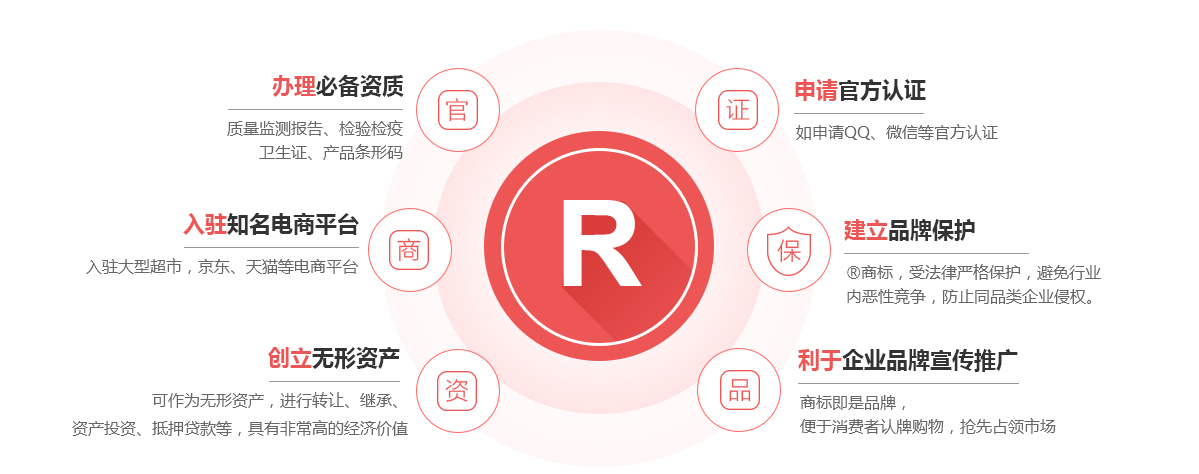 南票商标注册的作用